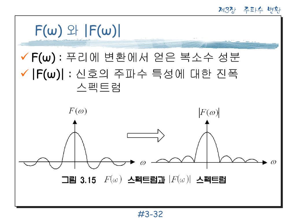 F(ω) 와 |F(ω)| F(ω) : 푸리에 변환에서 얻은 복소수 성분