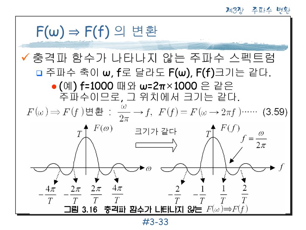 F(ω) ⇒ F(f) 의 변환 충격파 함수가 나타나지 않는 주파수 스펙트럼