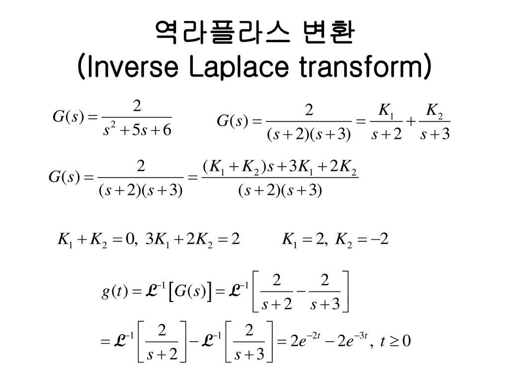 역라플라스 변환 (Inverse Laplace transform)