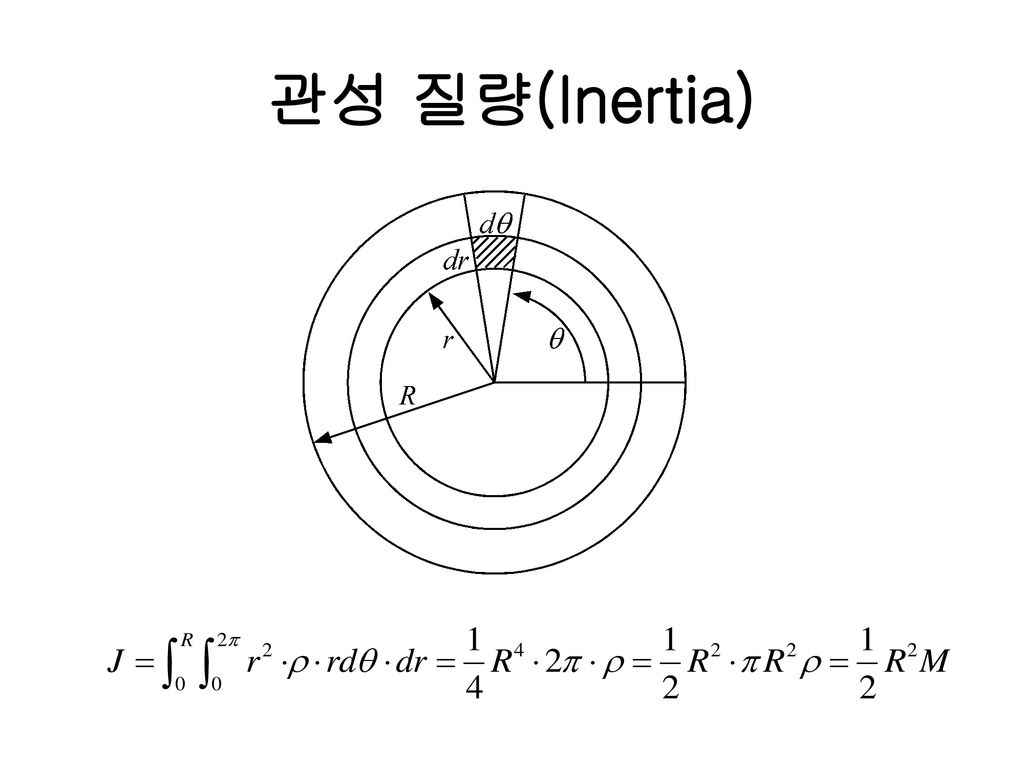 관성 질량(Inertia)