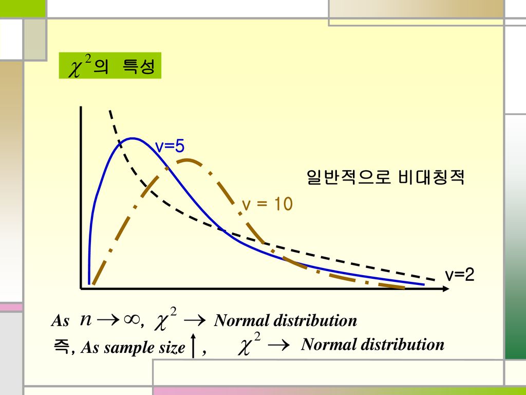 의 특성 v=5. 일반적으로 비대칭적. v = 10. v=2. As , Normal distribution. 즉, As sample size ,
