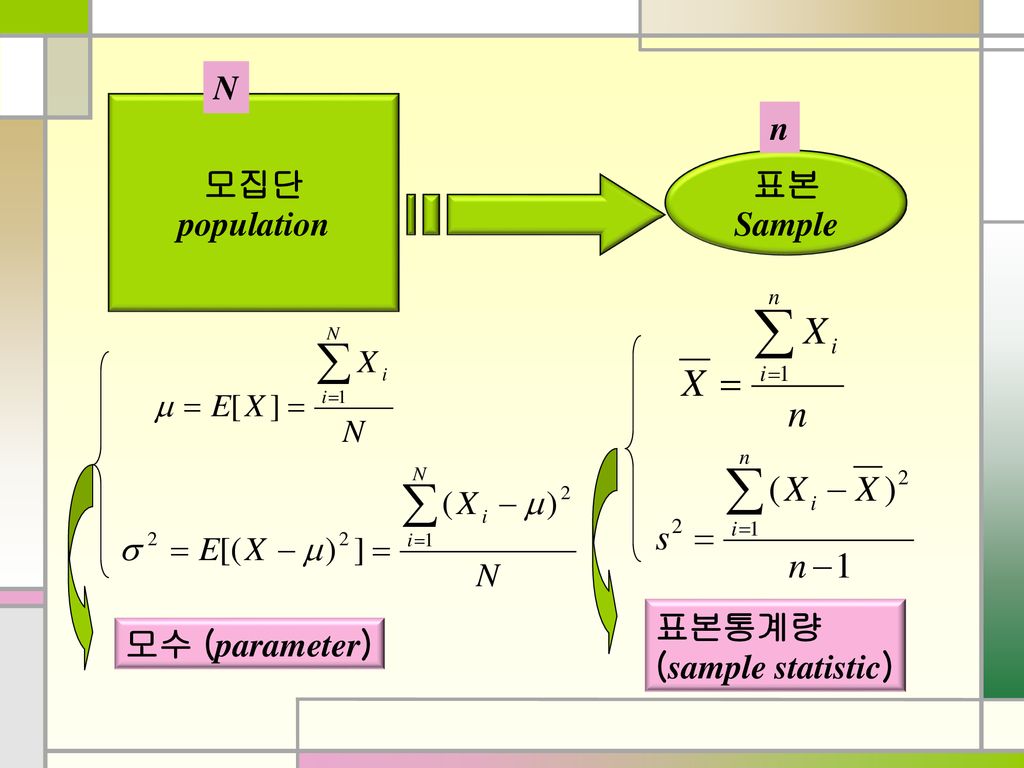 N 모집단 population n 표본 Sample 표본통계량 (sample statistic) 모수 (parameter)