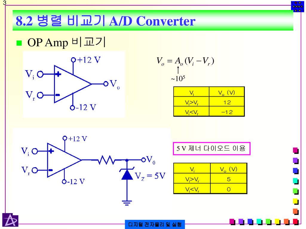 8.2 병렬 비교기 A/D Converter OP Amp 비교기 ~105 5 V 제너 다이오드 이용