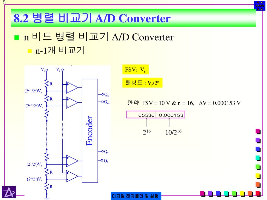 8.2 병렬 비교기 A/D Converter n 비트 병렬 비교기 A/D Converter n-1개 비교기 Encoder