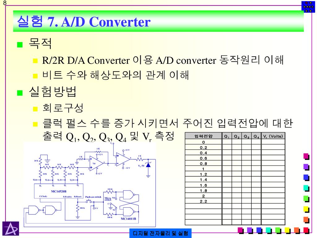 실험 7. A/D Converter 목적 실험방법