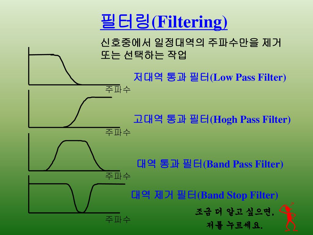 필터링(Filtering) 신호중에서 일정대역의 주파수만을 제거 또는 선택하는 작업