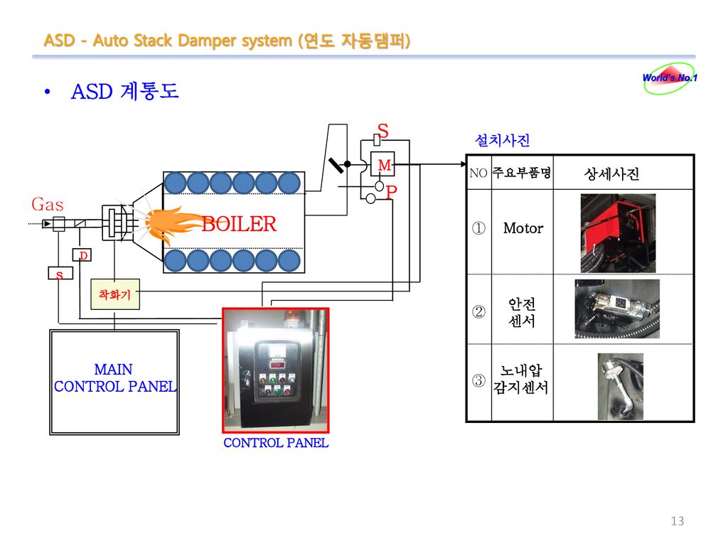 ASD 계통도 BOILER S P Gas ASD - Auto Stack Damper system (연도 자동댐퍼) 설치사진 M