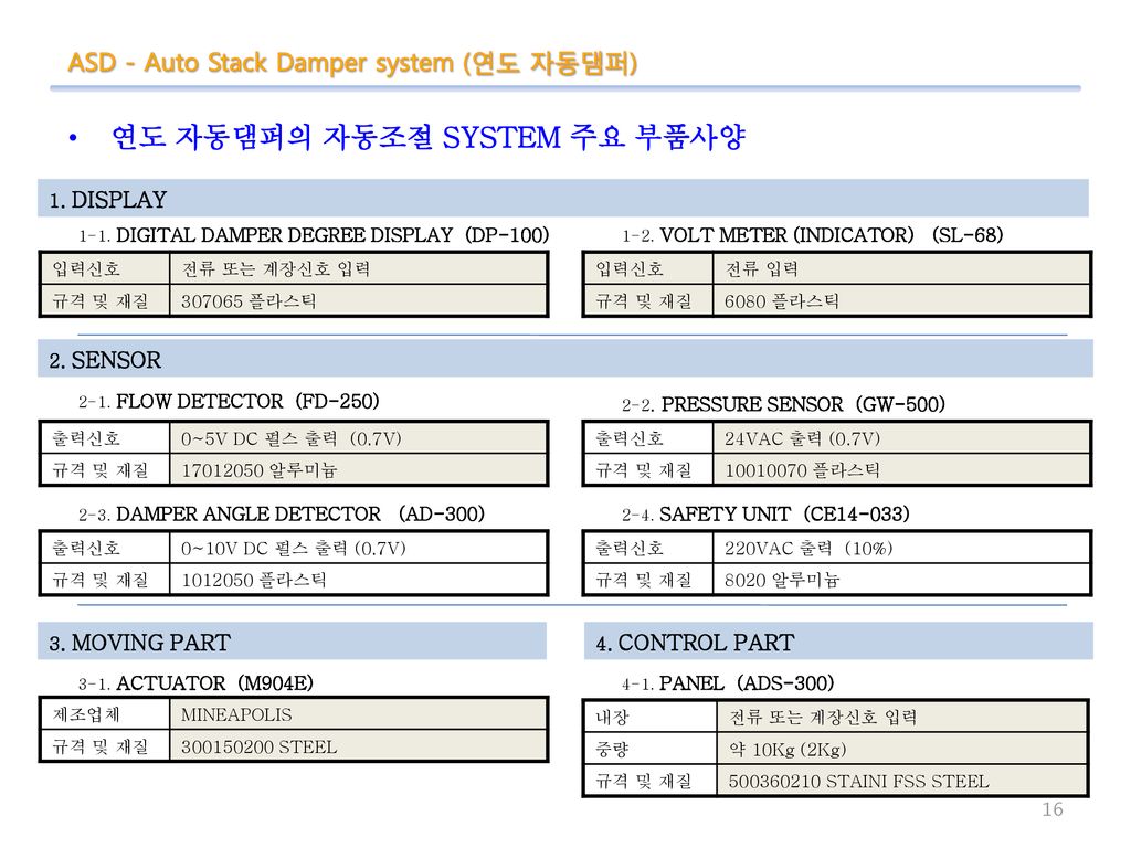 연도 자동댐퍼의 자동조절 SYSTEM 주요 부품사양