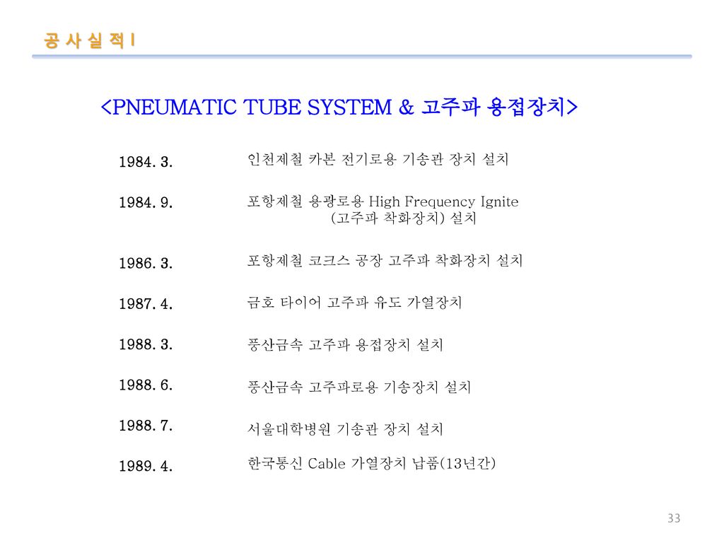 <PNEUMATIC TUBE SYSTEM & 고주파 용접장치>