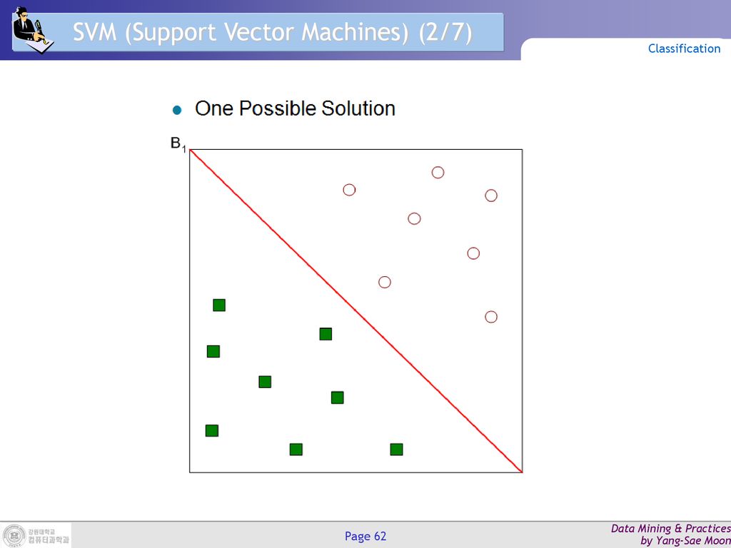 SVM (Support Vector Machines) (2/7)