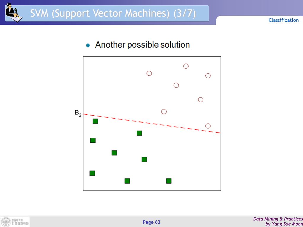 SVM (Support Vector Machines) (3/7)