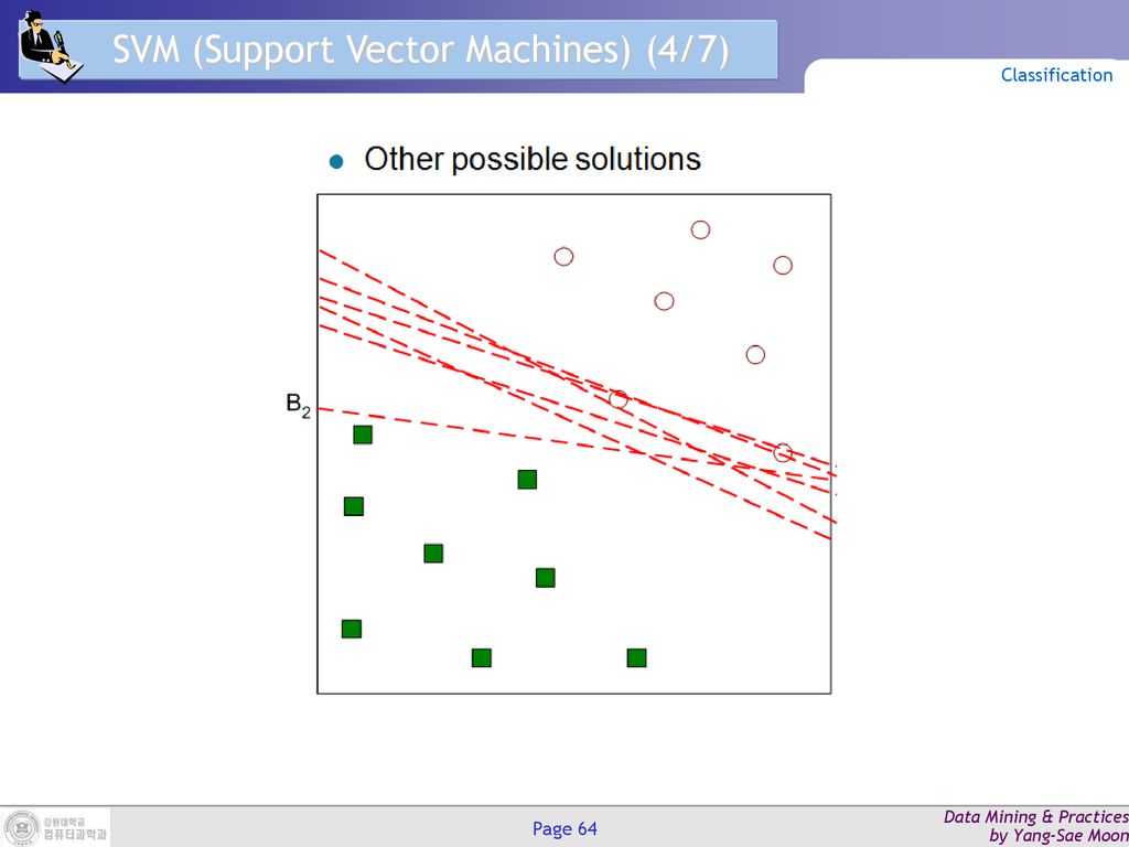 SVM (Support Vector Machines) (4/7)