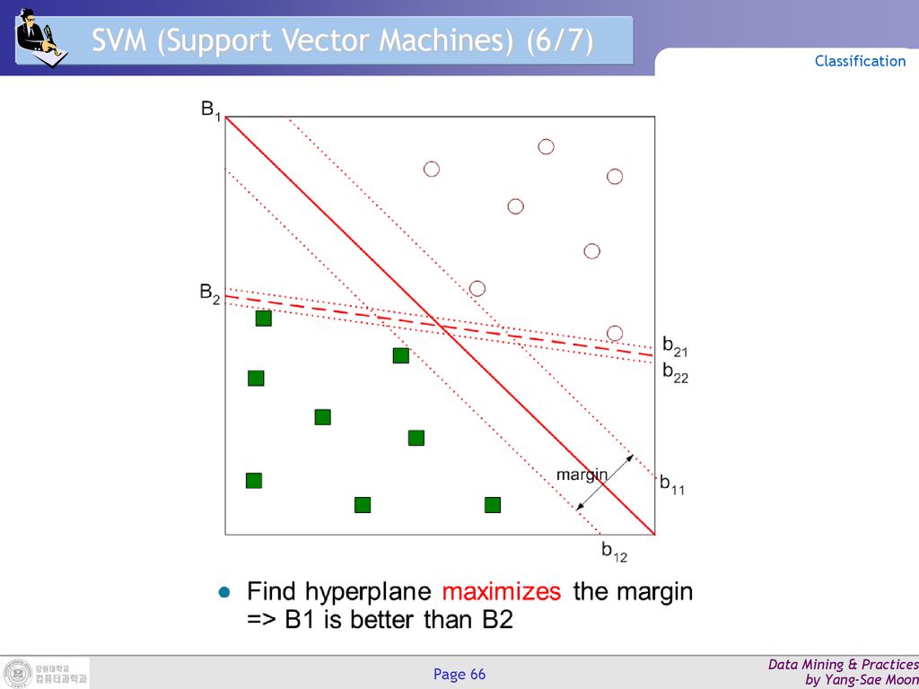 SVM (Support Vector Machines) (6/7)
