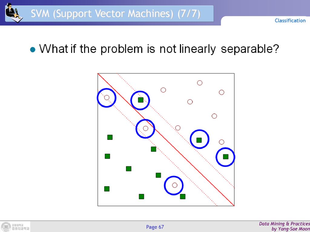SVM (Support Vector Machines) (7/7)