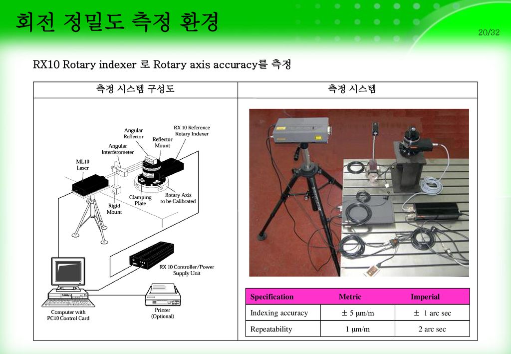 회전 정밀도 측정 환경 RX10 Rotary indexer 로 Rotary axis accuracy를 측정 측정 시스템 구성도