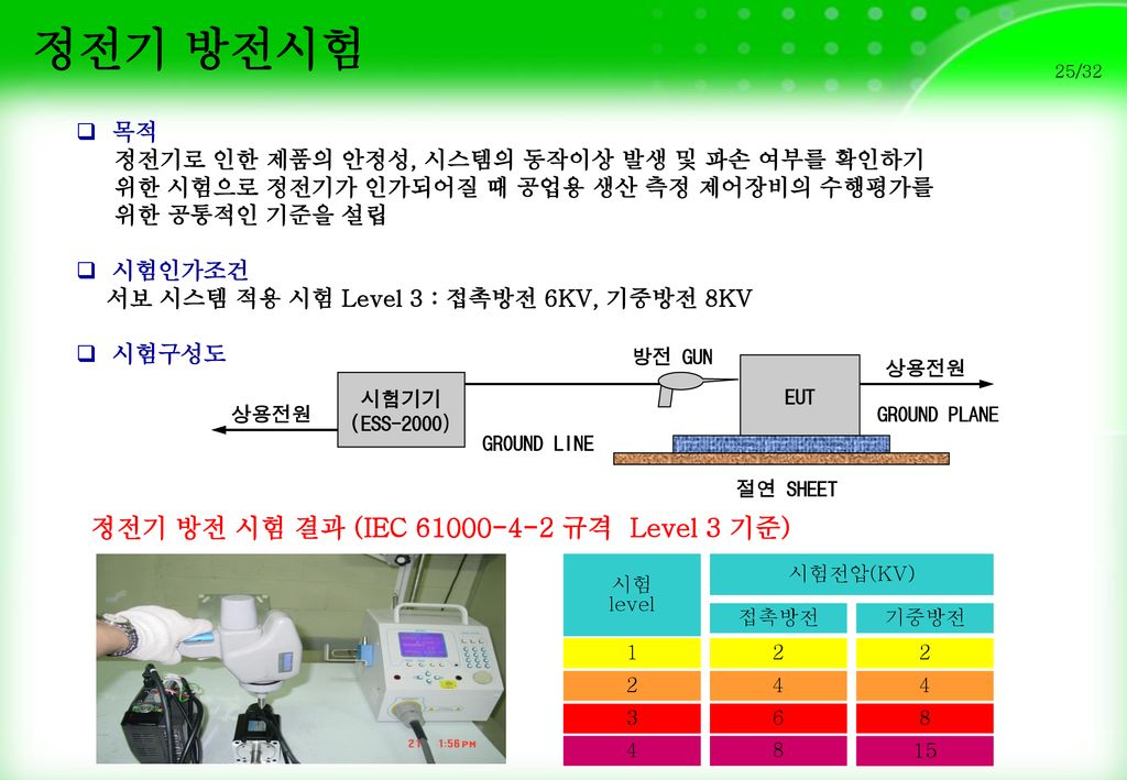 정전기 방전시험 정전기 방전 시험 결과 (IEC 규격 Level 3 기준) 목적