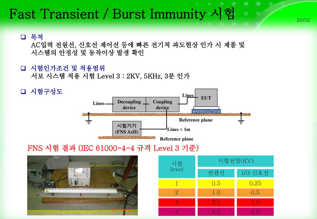 Fast Transient / Burst Immunity 시험