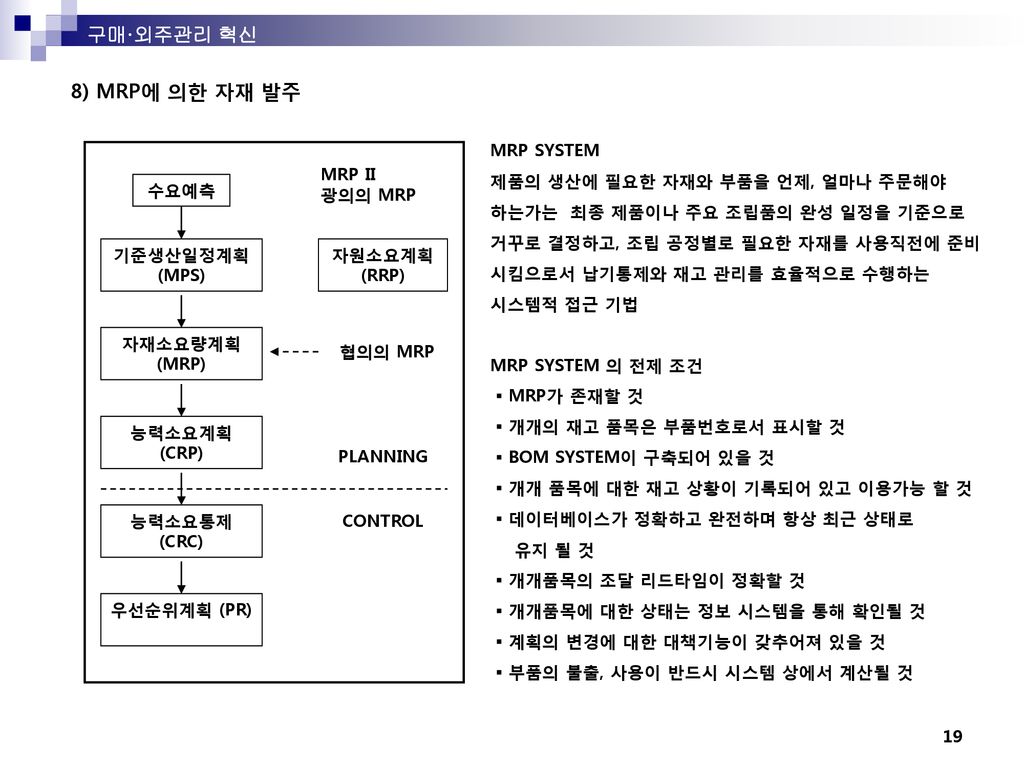 구매·외주관리 혁신 8) MRP에 의한 자재 발주 구매·외주관리 혁신 MRP SYSTEM