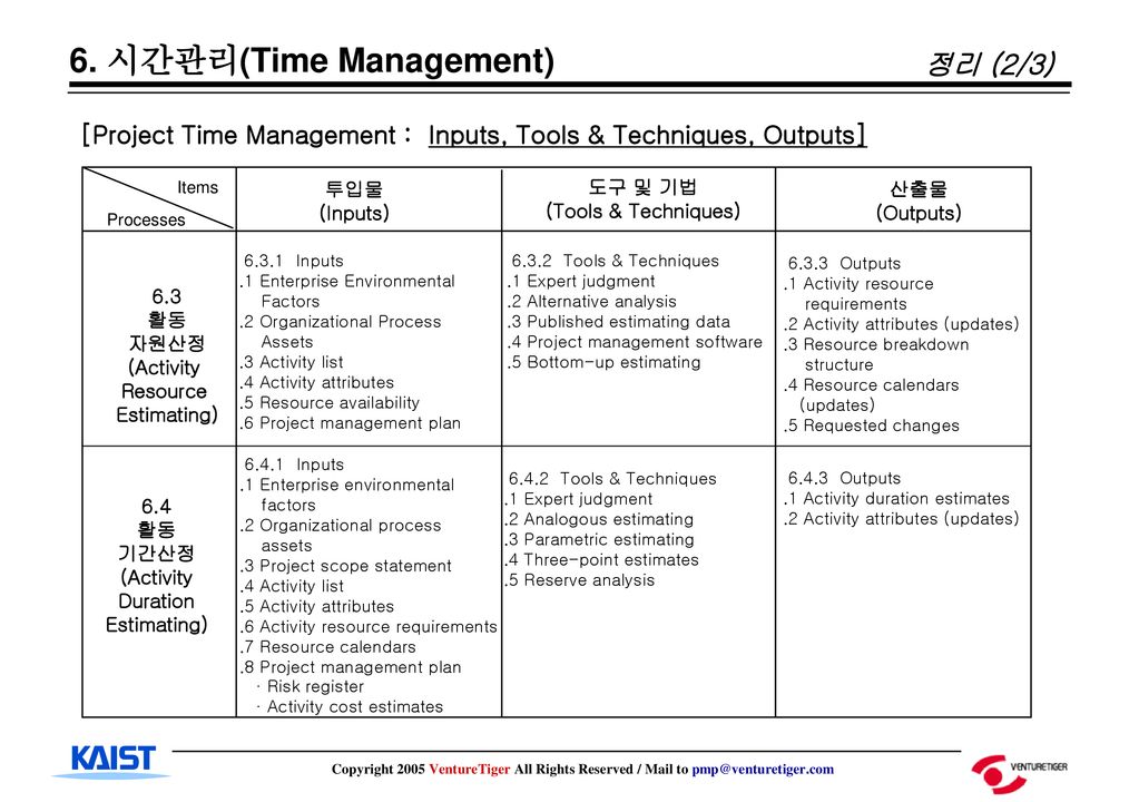 Проект время 30. Project time Management. Time Management techniques. Методика управления временем (time Management techniques. Time Management techniques presentation.