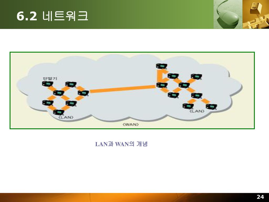 6.2 네트워크 LAN과 WAN의 개념
