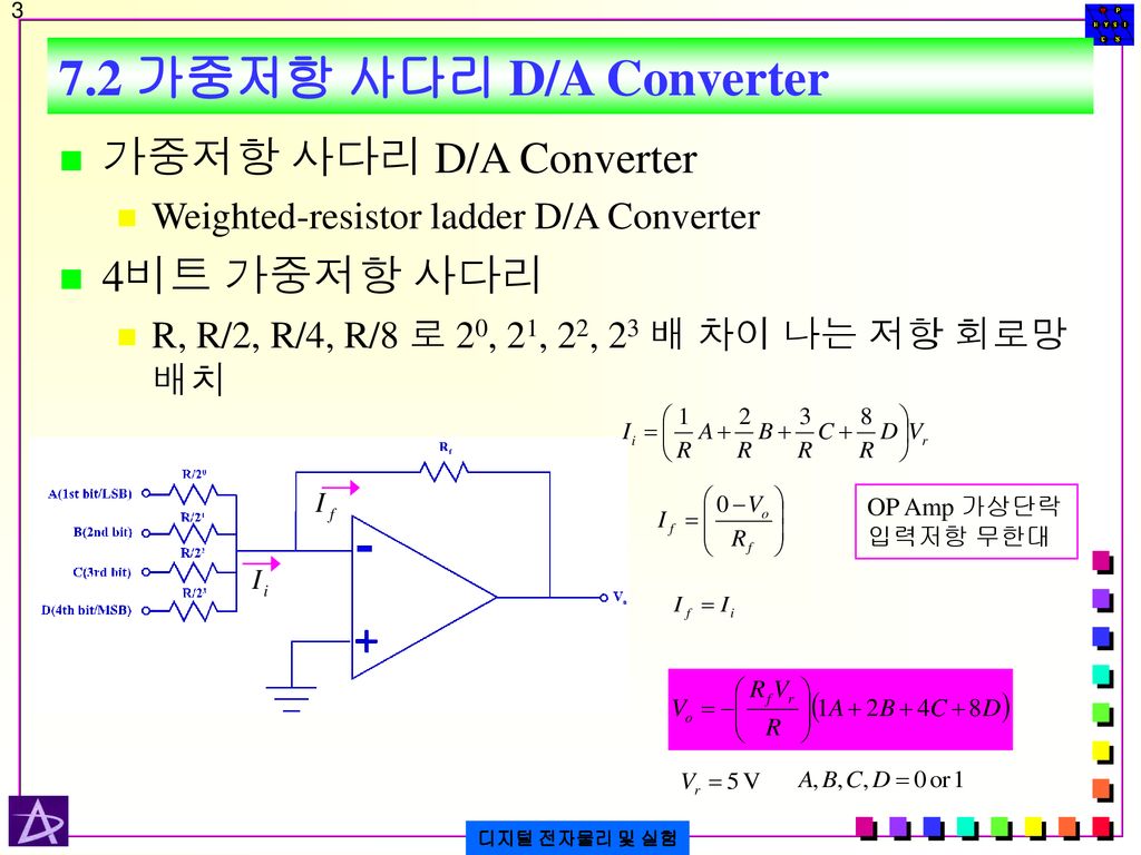 7.2 가중저항 사다리 D/A Converter 가중저항 사다리 D/A Converter 4비트 가중저항 사다리