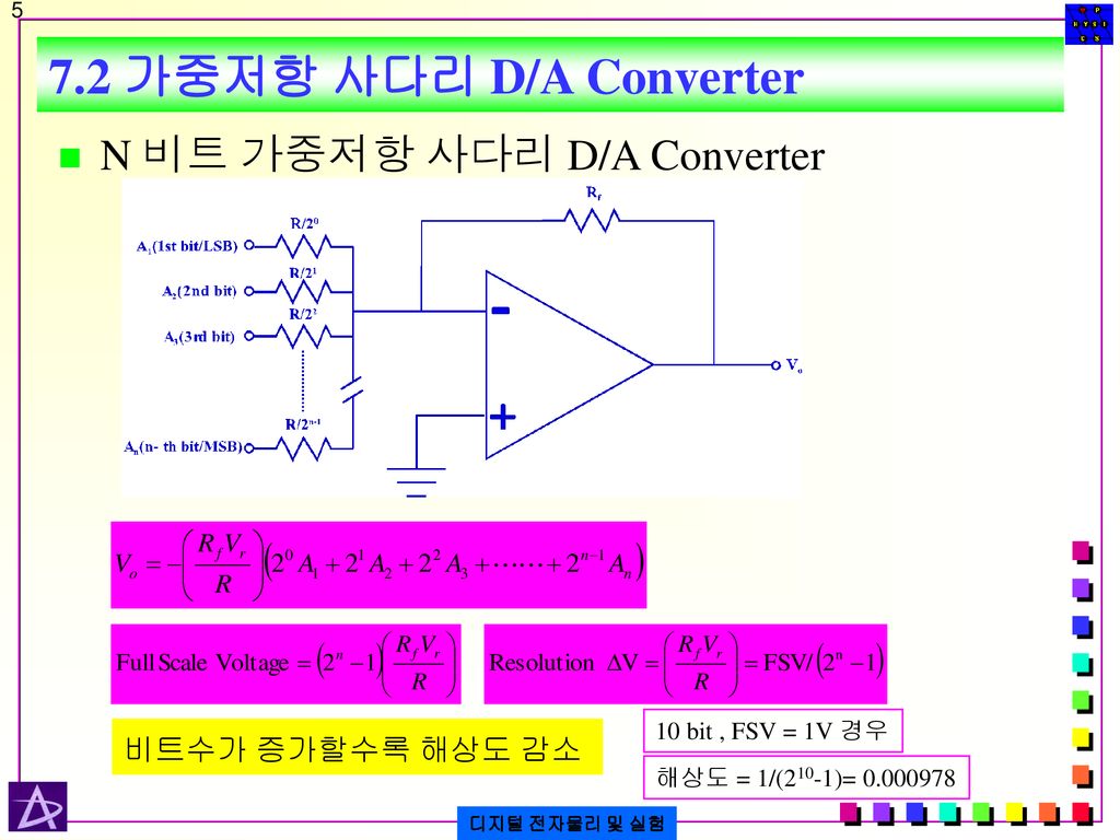 7.2 가중저항 사다리 D/A Converter N 비트 가중저항 사다리 D/A Converter