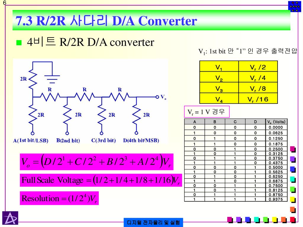 7.3 R/2R 사다리 D/A Converter 4비트 R/2R D/A converter