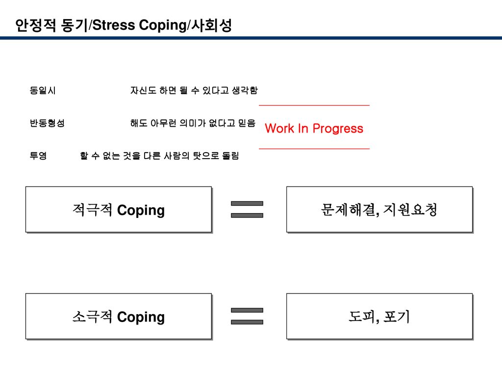 안정적 동기/Stress Coping/사회성