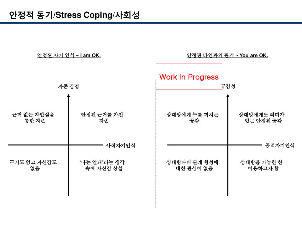 안정적 동기/Stress Coping/사회성