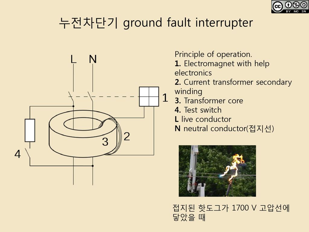 누전차단기 ground fault interrupter