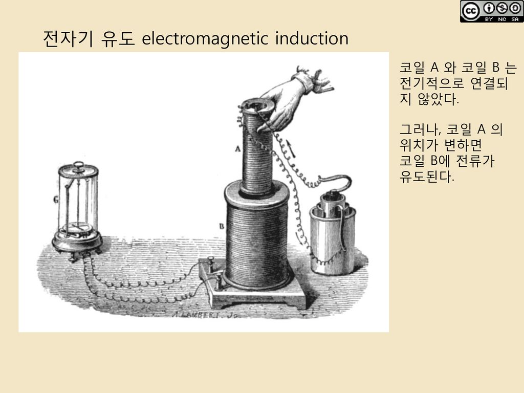 전자기 유도 electromagnetic induction