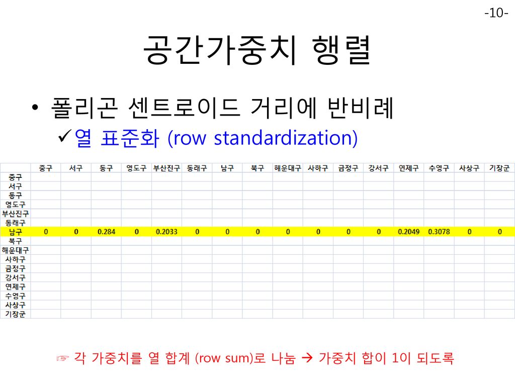 공간가중치 행렬 폴리곤 센트로이드 거리에 반비례 열 표준화 (row standardization)