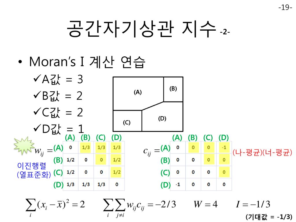 공간자기상관 지수 -2- Moran’s I 계산 연습 A값 = 3 B값 = 2 C값 = 2 D값 = 1