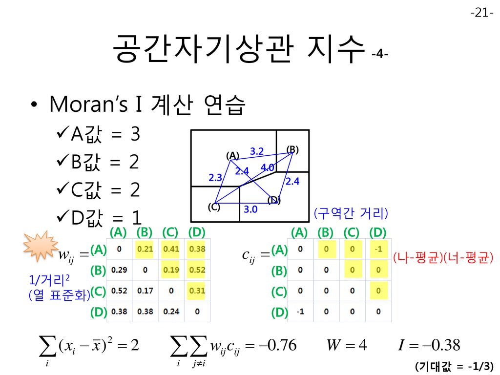 공간자기상관 지수 -4- Moran’s I 계산 연습 A값 = 3 B값 = 2 C값 = 2 D값 = 1 (구역간 거리)