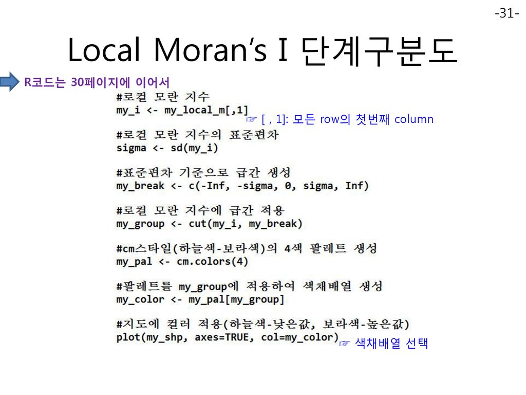 Local Moran’s I 단계구분도 R코드는 30페이지에 이어서 ☞ [ , 1]: 모든 row의 첫번째 column