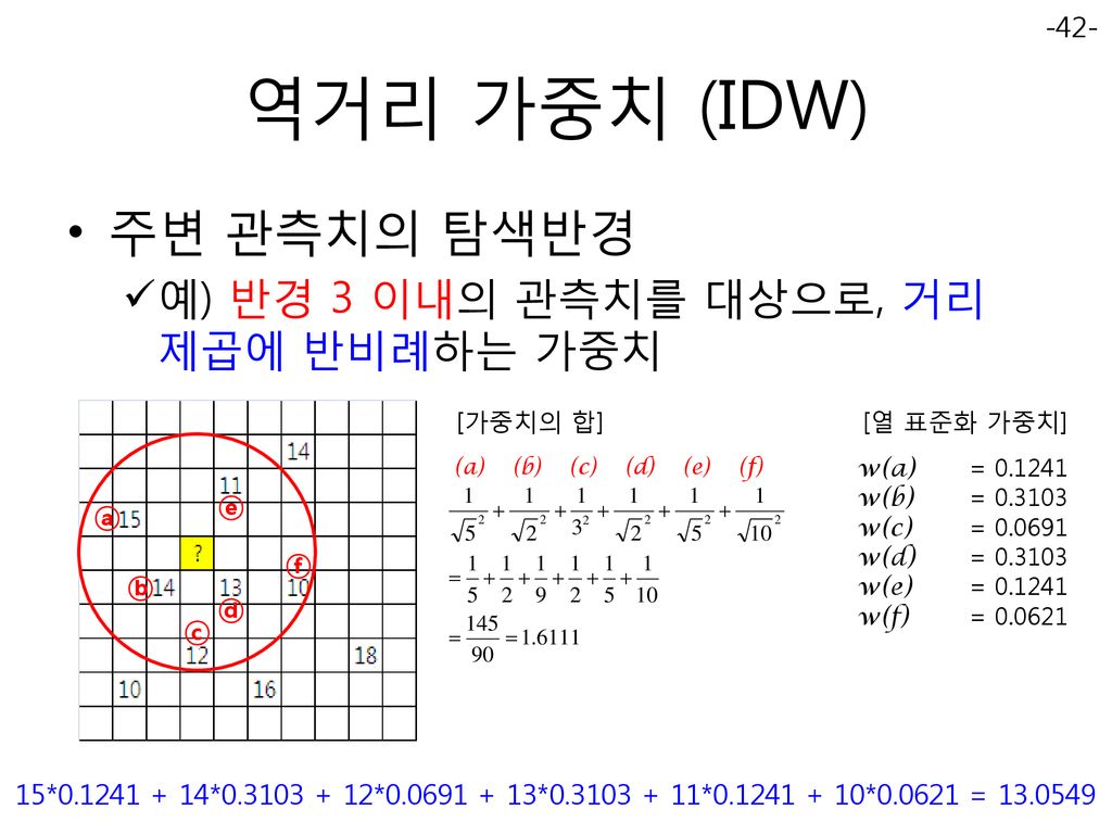 역거리 가중치 (IDW) 주변 관측치의 탐색반경 예) 반경 3 이내의 관측치를 대상으로, 거리 제곱에 반비례하는 가중치 ⓔ ⓐ