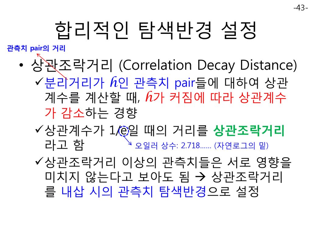 합리적인 탐색반경 설정 상관조락거리 (Correlation Decay Distance)