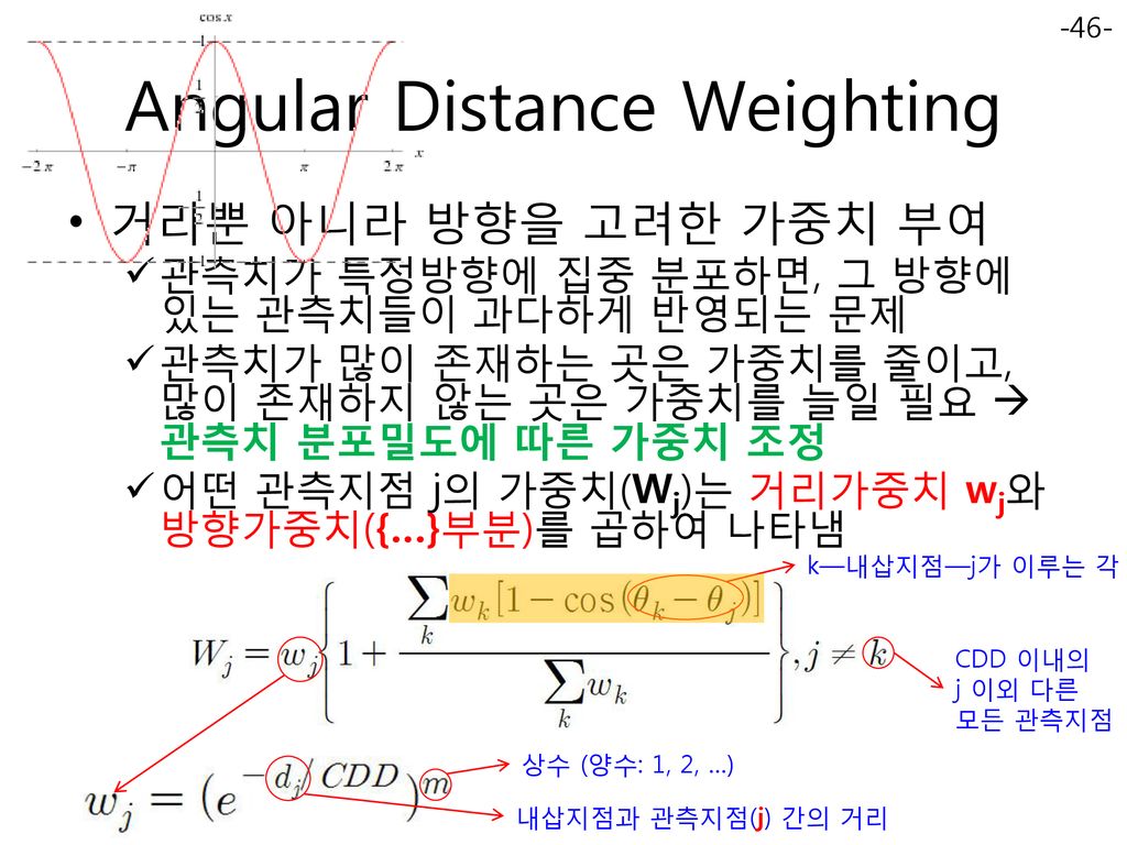 Angular Distance Weighting