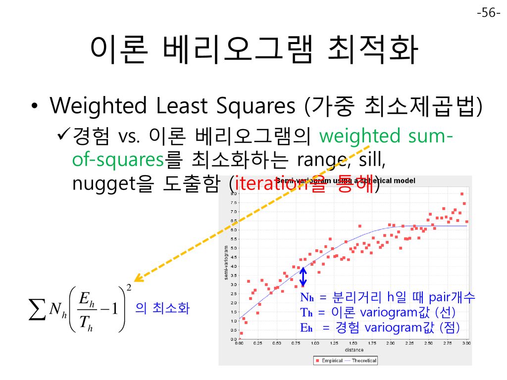 이론 베리오그램 최적화 Weighted Least Squares (가중 최소제곱법)