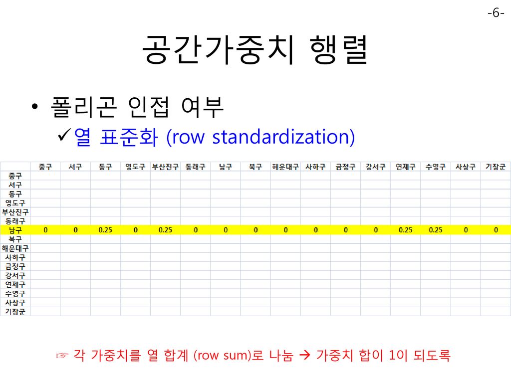 공간가중치 행렬 폴리곤 인접 여부 열 표준화 (row standardization)