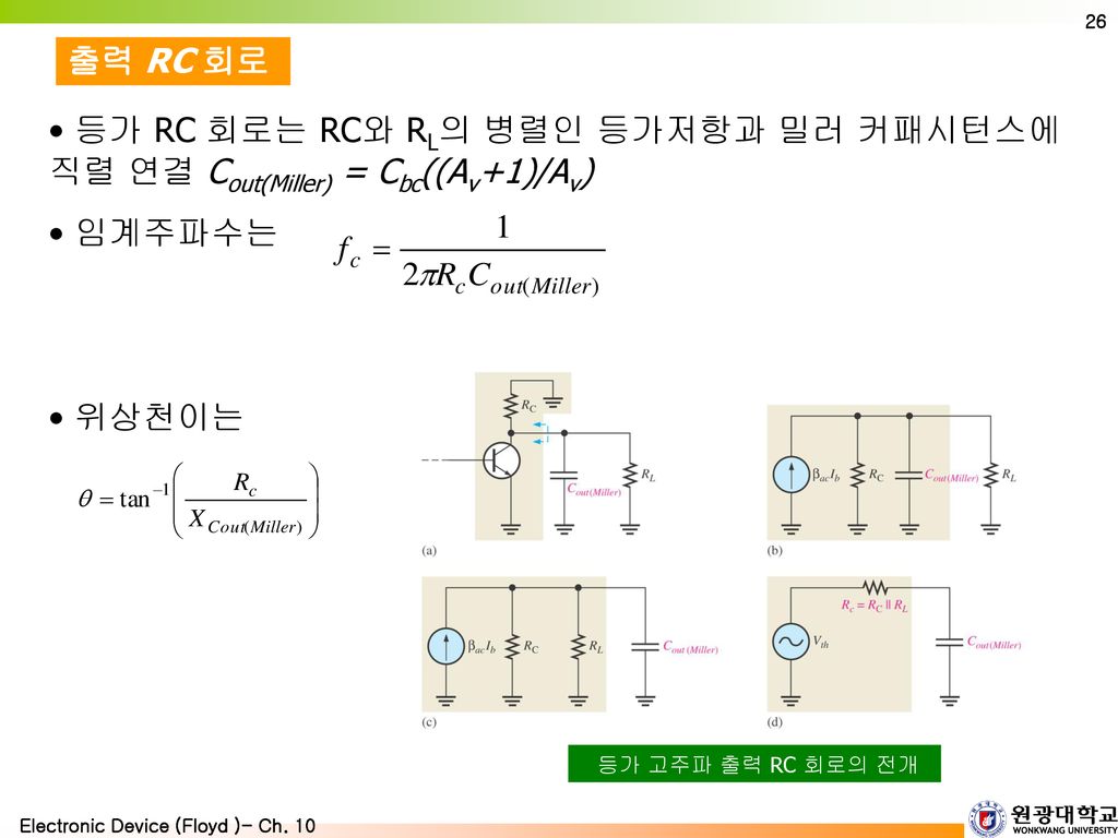출력 RC 회로 등가 RC 회로는 RC와 RL의 병렬인 등가저항과 밀러 커패시턴스에 직렬 연결 Cout(Miller) = Cbc((Av+1)/Av) 임계주파수는. 위상천이는.