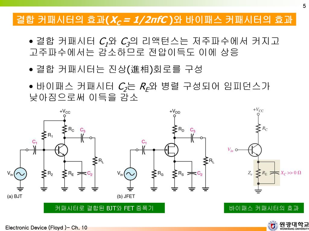결합 커패시터의 효과(XC = 1/2πfC )와 바이패스 커패시터의 효과
