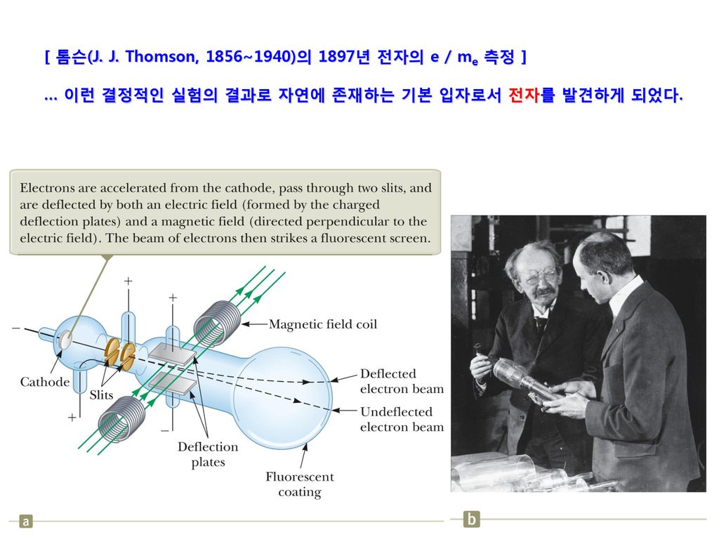 [ 톰슨(J. J. Thomson, 1856~1940)의 1897년 전자의 e / me 측정 ]