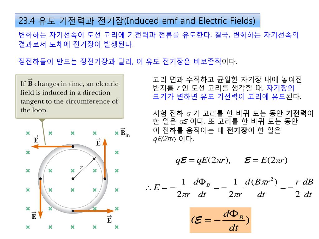 23.4 유도 기전력과 전기장(Induced emf and Electric Fields)