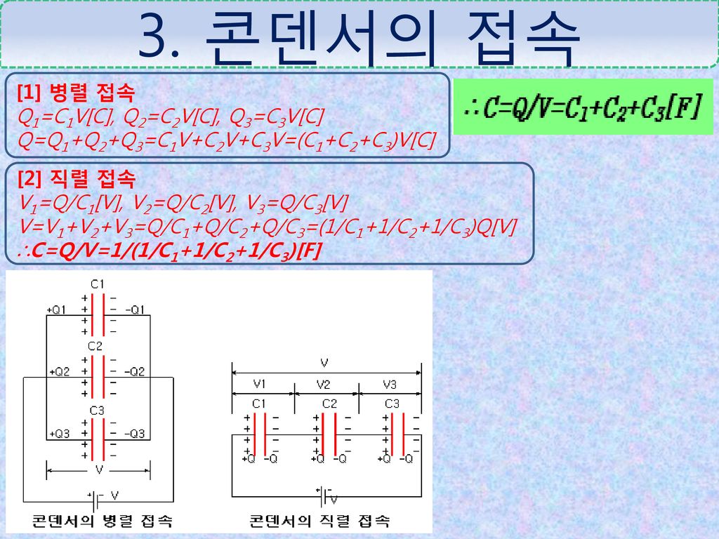 3. 콘덴서의 접속 [1] 병렬 접속. Q1=C1V[C], Q2=C2V[C], Q3=C3V[C] Q=Q1+Q2+Q3=C1V+C2V+C3V=(C1+C2+C3)V[C] [2] 직렬 접속.