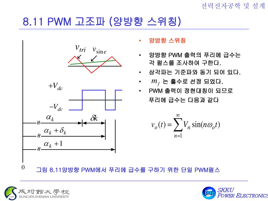 8.11 PWM 고조파 (양뱡향 스위칭) 양방향 스위칭 양방향 PWM 출력의 푸리에 급수는 각 펄스를 조사하여 구한다.