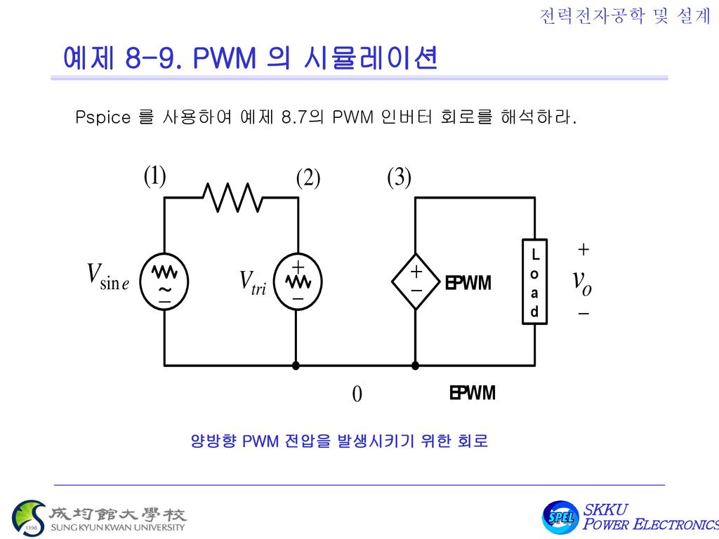 예제 8-9. PWM 의 시뮬레이션 Pspice 를 사용하여 예제 8.7의 PWM 인버터 회로를 해석하라.