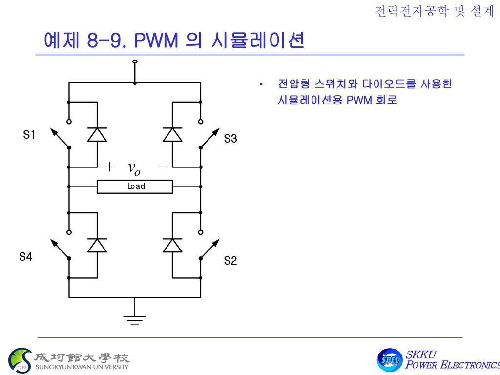 예제 8-9. PWM 의 시뮬레이션 전압형 스위치와 다이오드를 사용한 시뮬레이션용 PWM 회로 S1 S3 S4 S2