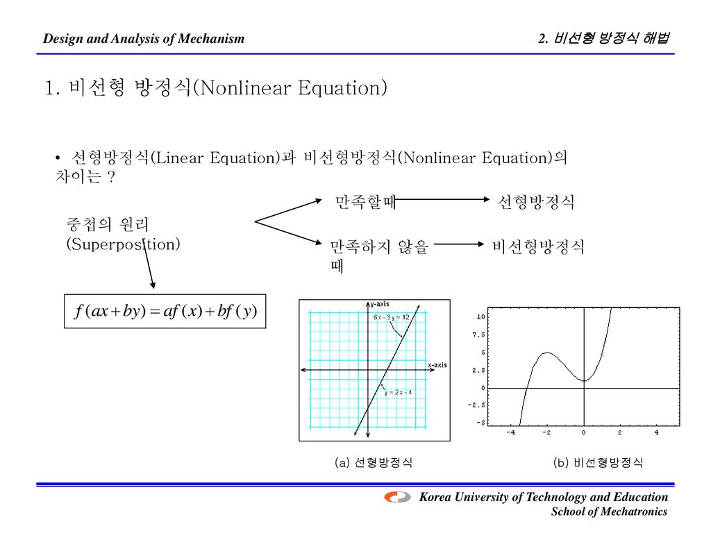 1. 비선형 방정식(Nonlinear Equation)