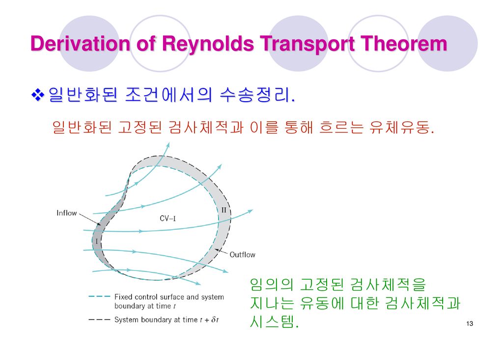 Derivation of Reynolds Transport Theorem